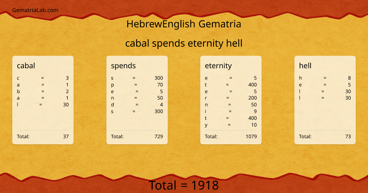 cabal spends eternity hell in hebrewEnglish Gematria